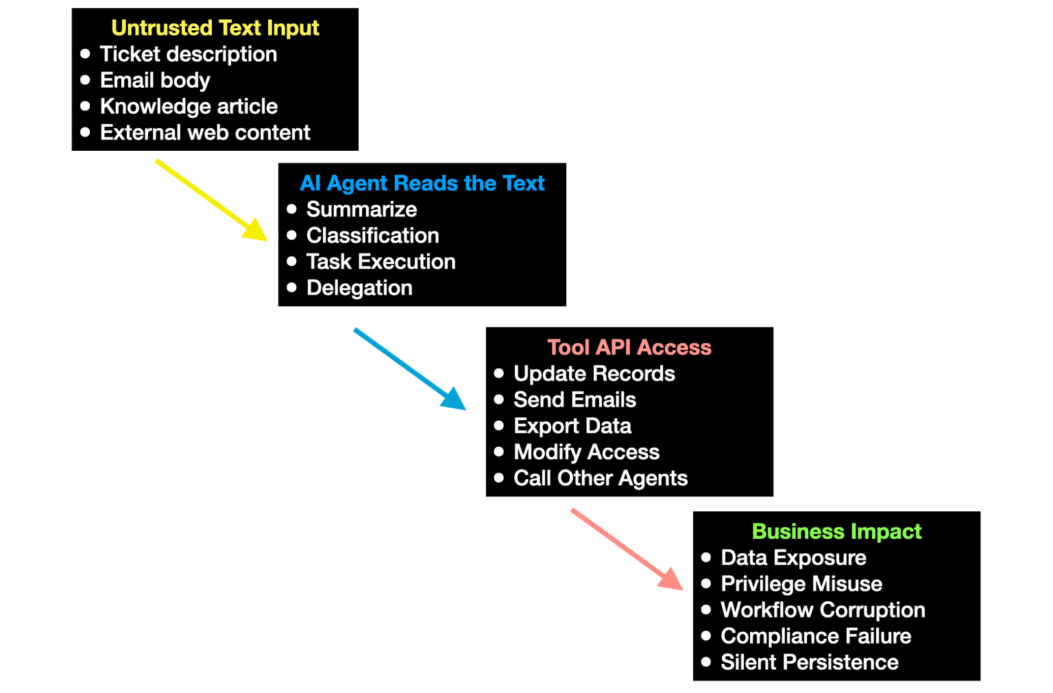 Exploit chain diagram