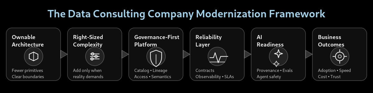 TDCC modernization framework